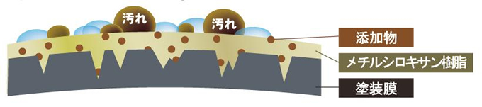 ガラスコーティング 姫路 鈴木塗装 自動車